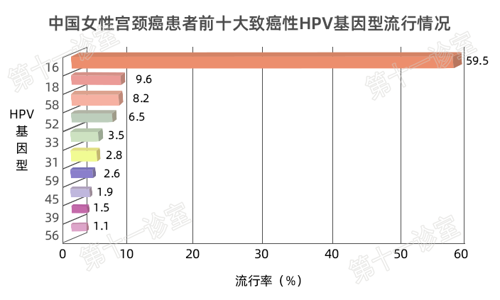 HPV疫苗有必要打嗎？二價(jià)、四價(jià)、九價(jià)要如何選擇！