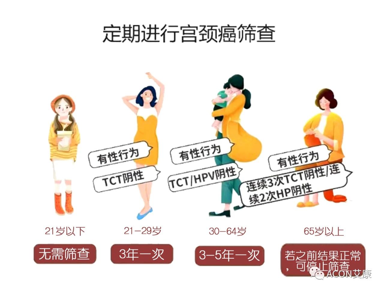 《柳葉刀》：二價(jià)HPV疫苗可提供長(zhǎng)效保護(hù)！接種后也要做好這一點(diǎn)
